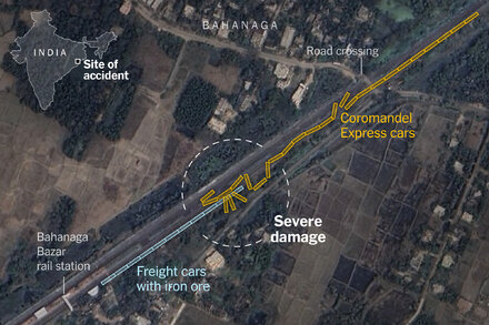 The sequence of events as three trains collided in one of India’s deadliest rail accidents.