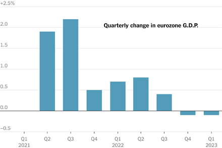 A weak recovery has been underway since then, but growth is expected to remain tepid for the remainder of the year.