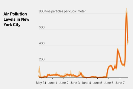 The level of pollution Wednesday was higher than the worst day in San Francisco after major wildfires in 2018.